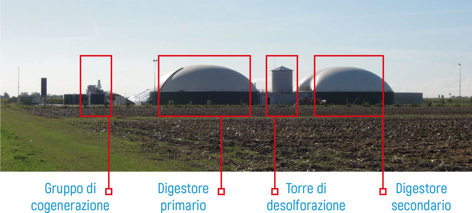 vista impianto biogas
